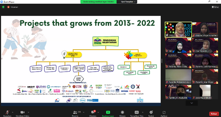 Webinar “Low Carbon Awareness for Cleaner Environmental Sustainability” 2022